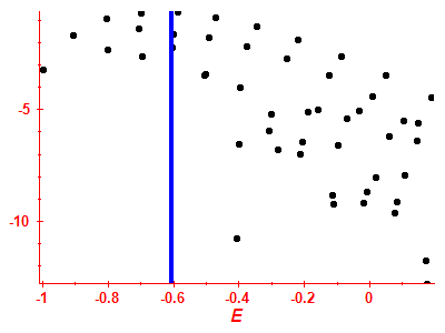 Strength function log